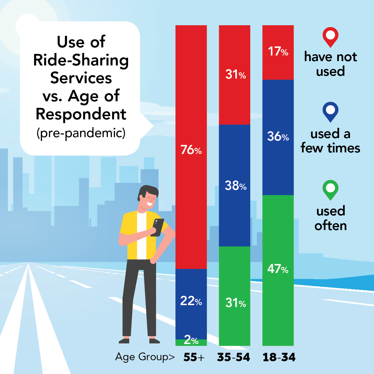 ride-share usage