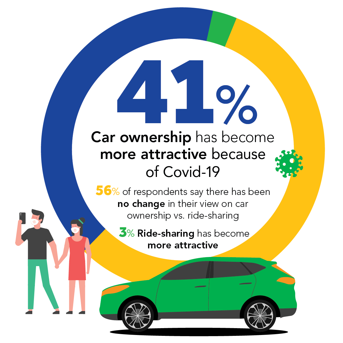 Ride-share vs ownership